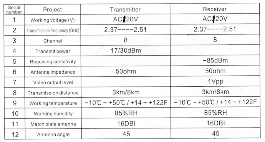 http://yantechusa.com/images/source/eBay2013/Antenna_BF2417A_Specification.jpg